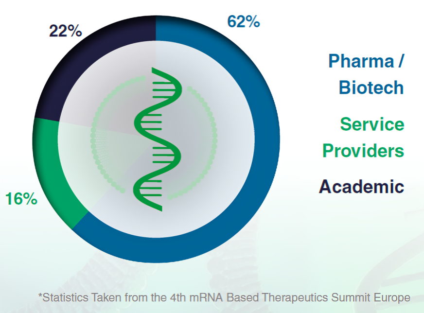 Company Types at mRNA-Based Therapeutics Summit Europe Company Types at mRNA-Based Therapeutics Summit Europe